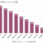 5月の利上げは最後になるか【23年5月FOMC】