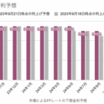 FRB「高い金利をより長く」で、2026年のインフレ目標達成を見込む