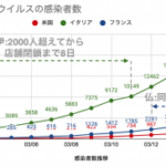 原油価格は経済的ショックが起こる時期を知っているのか