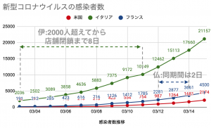 原油価格は経済的ショックが起こる時期を知っているのか