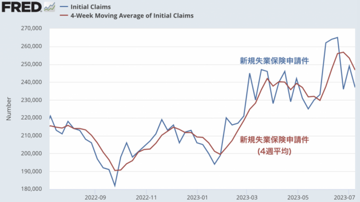 企業が調子を落としても、まだ強いアメリカの雇用