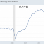 アメリカ求人件数は低下トレンドが続くも、雇用はまだ強い
