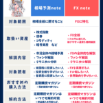 【相場予測の実績まとめ・証拠付き！】YSさんメディアに多数出演！1日で950万円の爆益！！FX note 2025年11月号！