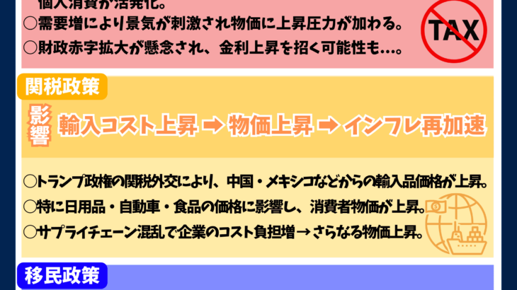 【トランプ新政権の政策、早速インフレを巻き起こす!?】～トランプの政策とインフレを改めて確認！～