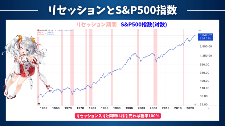 景気後退している時に「景気後退している❗️」とは分からない⁉️大きな落とし穴がある❗️