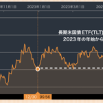 米国債浮上の鍵と懸念点