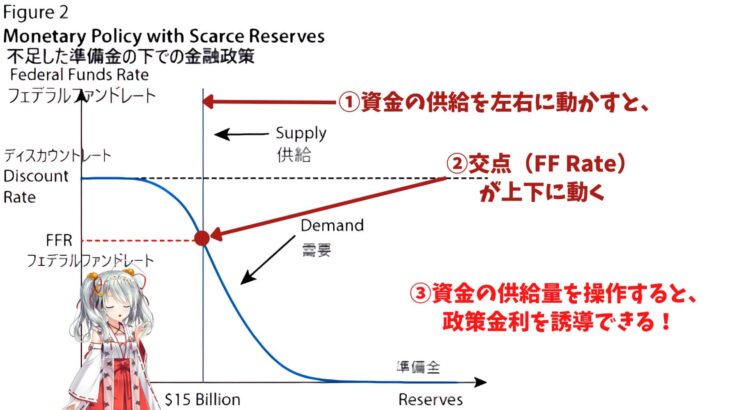 【相場予測】金融政策は新たな体制へ移行！インフレをFRBは制御できるのか？