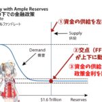 【Twitter向けに簡単にしたバージョン】暴落はいつ？FRBの金融政策の限界点を探る！潤沢準備レジームの終焉とは？