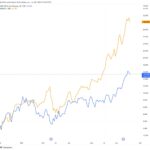 日経 vs SP500、年初来で日経が大勝利！？の罠！