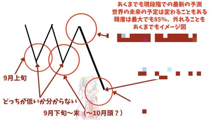 公式LINE週報（2023/10/16）