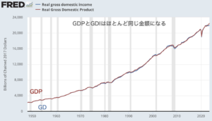 今回もGDIは米景気後退のシグナルとなるか
