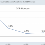 GDP Nowcastが米実質GDPマイナス成長を示唆しても、まだ慌てなくて良い理由。