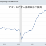 予想以上に落ち込んでいるアメリカの求人件数