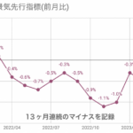 カンファレンスボード「4-6月期からアメリカで経済活動の縮小が始まる」