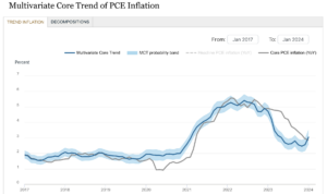アメリカのインフレ、直近数ヶ月はやや上昇トレンド
