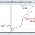 インフレは鈍化トレンドでも気になる原油価格上昇