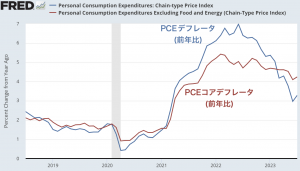 インフレは鈍化トレンドでも気になる原油価格上昇