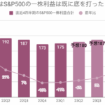 楽観視している米国株市場