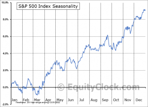 米国株は上昇ではじまった10月後半の市場