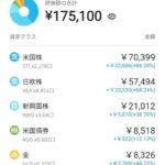 【含み益75%！】かなり優秀なWealthNavi(ウェルスナビ)の運用実績公開！【38ヶ月目】【初心者向け】