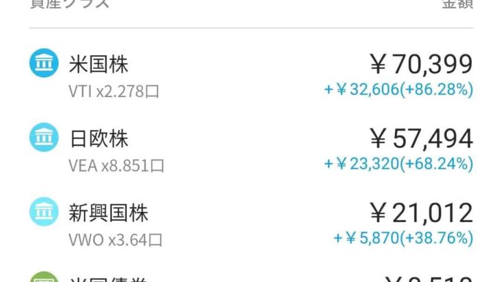 【含み益75%！】かなり優秀なWealthNavi(ウェルスナビ)の運用実績公開！【38ヶ月目】【初心者向け】