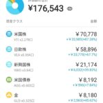 【含み益76%！】かなり優秀なWealthNavi(ウェルスナビ)の運用実績公開！【39ヶ月目】【初心者向け】