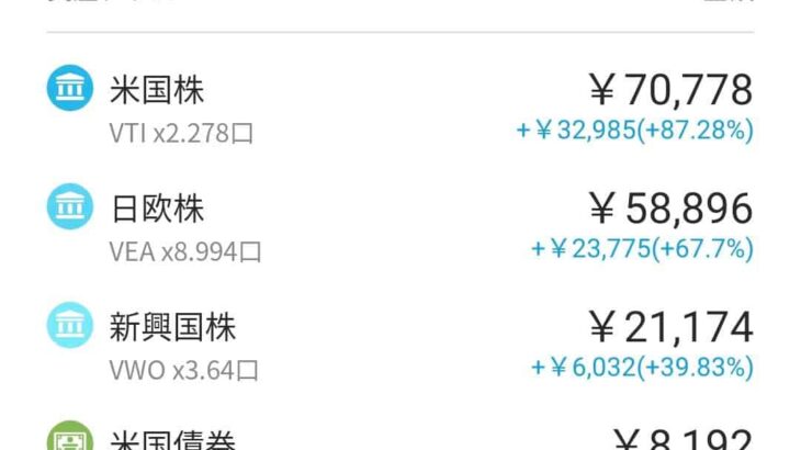 【含み益76%！】かなり優秀なWealthNavi(ウェルスナビ)の運用実績公開！【39ヶ月目】【初心者向け】