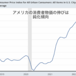 待望の住居費の伸び鈍化、アメリカのインフレは順調に鈍化へ