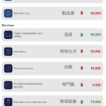 予想以上に好調そうな6月のアメリカの雇用