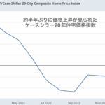 アメリカの住宅価格は下げ止まったのか