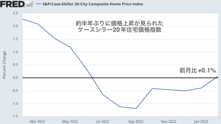 アメリカの住宅価格は下げ止まったのか