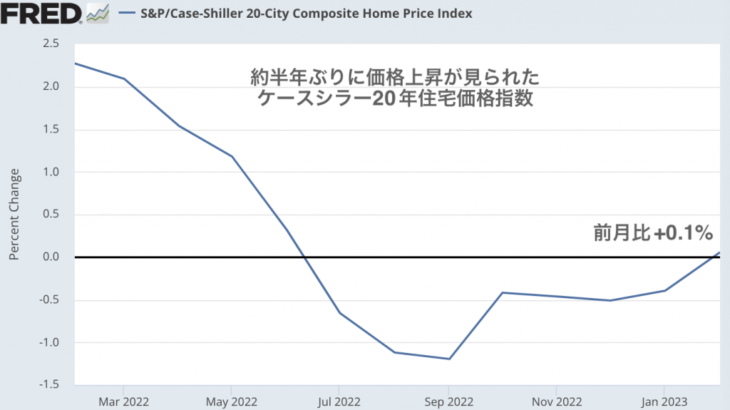アメリカの住宅価格は下げ止まったのか