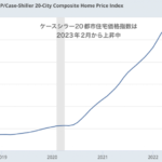 上昇が続く2023年のアメリカ住宅価格