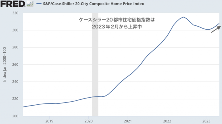 上昇が続く2023年のアメリカ住宅価格