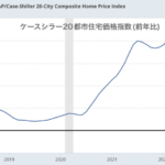 アメリカの住宅価格は上昇基調に突入か