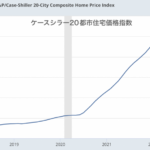 下げ止まっているように見えるアメリカの住宅価格