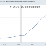 下げ止まっているように見えるアメリカの住宅価格