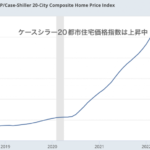 再び上昇を始めたアメリカの住宅価格
