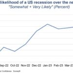 米国株にまだ強気になれない理由