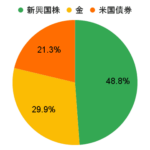 【5月の米国株は調整!?】AIによる5月の相場予測と、4月の投資成績を解説【ロボプロ】