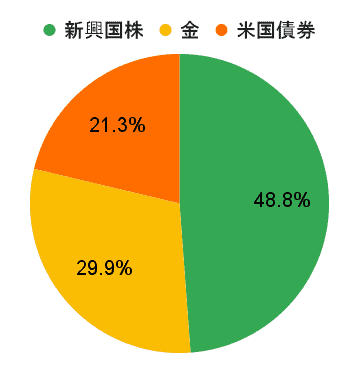 【5月の米国株は調整!?】AIによる5月の相場予測と、4月の投資成績を解説【ロボプロ】