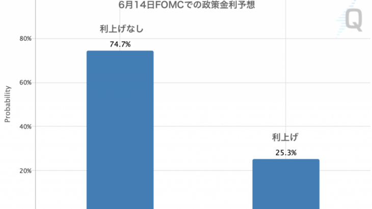 強い数字と弱い数字が見られた米雇用統計