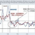 アメリカのインフレは収束に向かっている