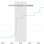 強いアメリカ経済とさえない市場【23年10月振り返り】