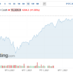 【短期動向】NASDAQ100爆上げ！レバナスもデリバティブも爆益！今後の株価をどう読むか？