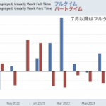 雇用のもろさが垣間見えた9月のアメリカ雇用統計