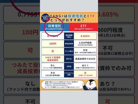 大人気のFANG+、投資信託とETFの比較まとめ！　#shorts #FANG #投資（動画）