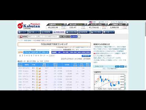 日経 49200割れた瞬間終了するLIVE（動画）