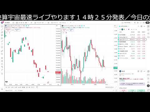 株まいなすひゃくまん／後場トヨタ決算（動画）