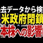 米政府機関、一部閉鎖見通しで日本株パニック売り加速（動画）